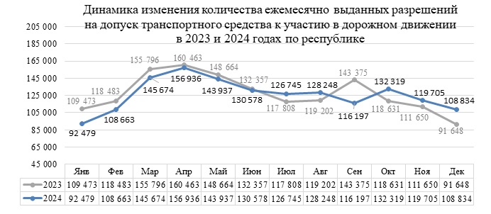 to dinamika 2024 01