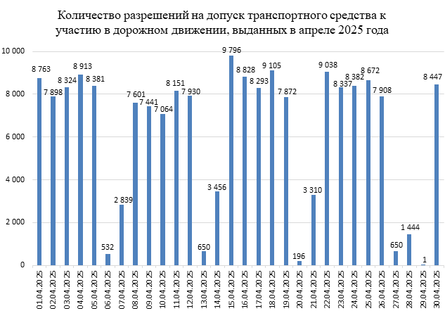 tehosmotr top 3 aprel 2025 02
