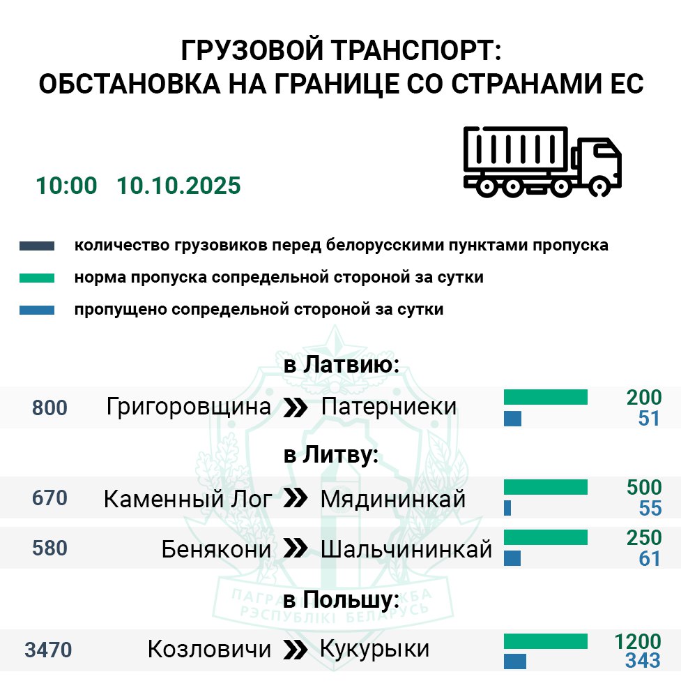 ochered granitsa 10 10 25 02