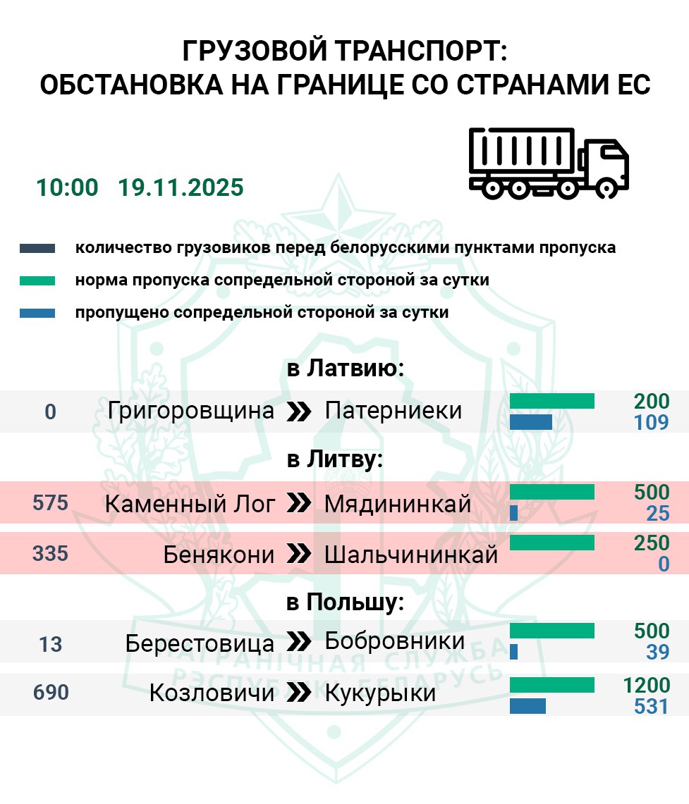 ochered granitsa 19 11 01