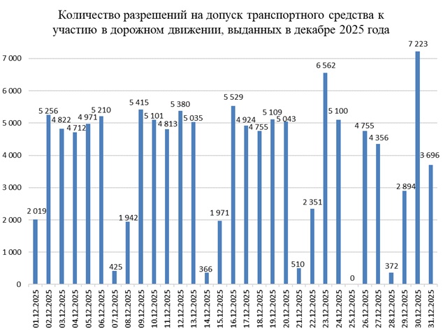 tehosmotr 12 2025 02