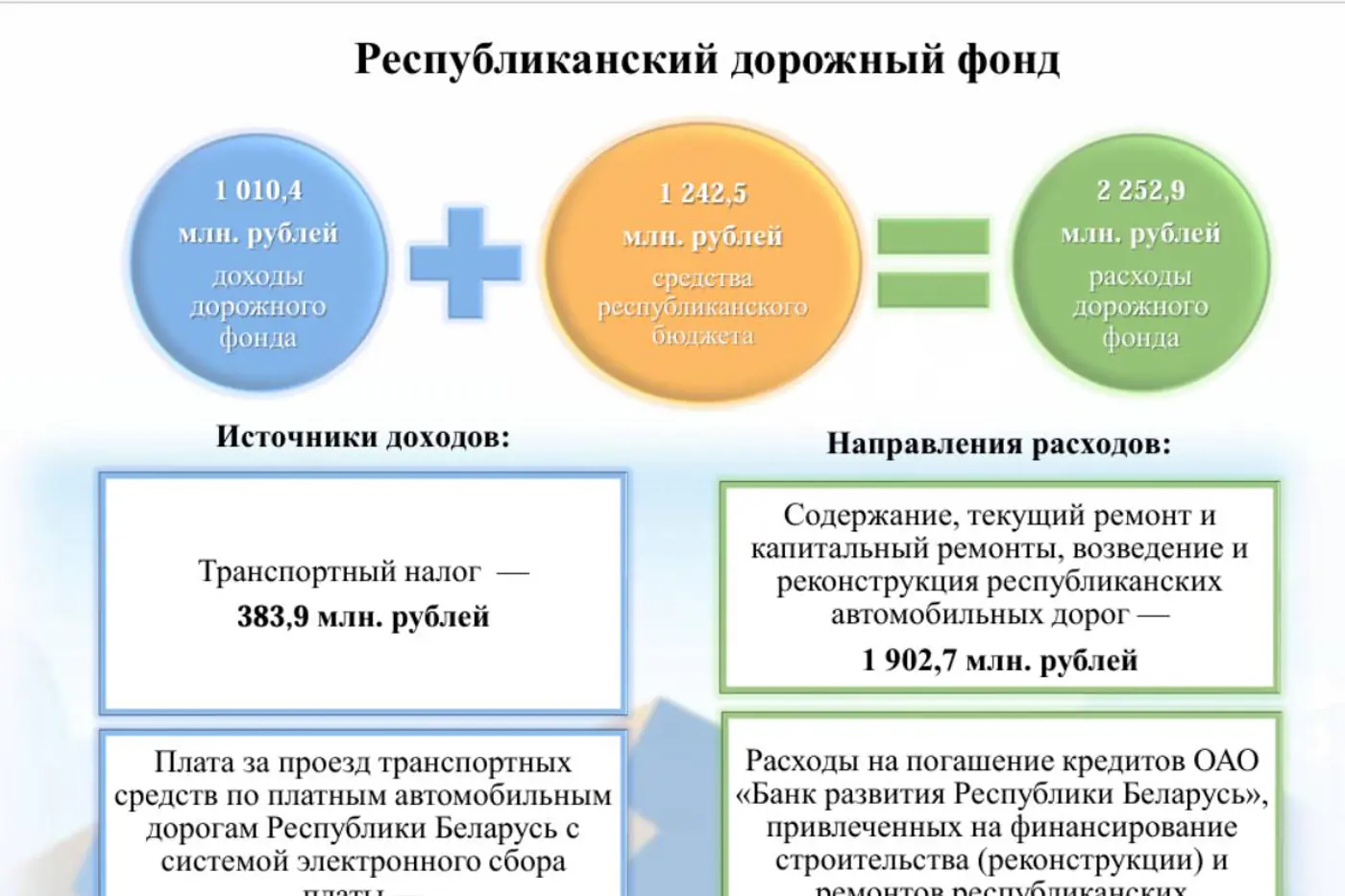 dorozhnyj fond 2026 mintrans 01