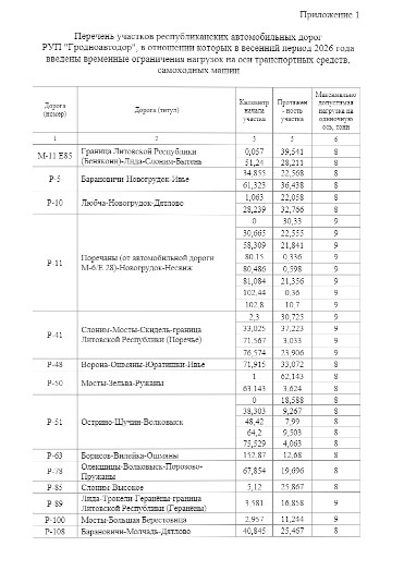 ogranichenija 2026 grodno 01