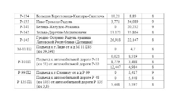 ogranichenija 2026 grodno 01