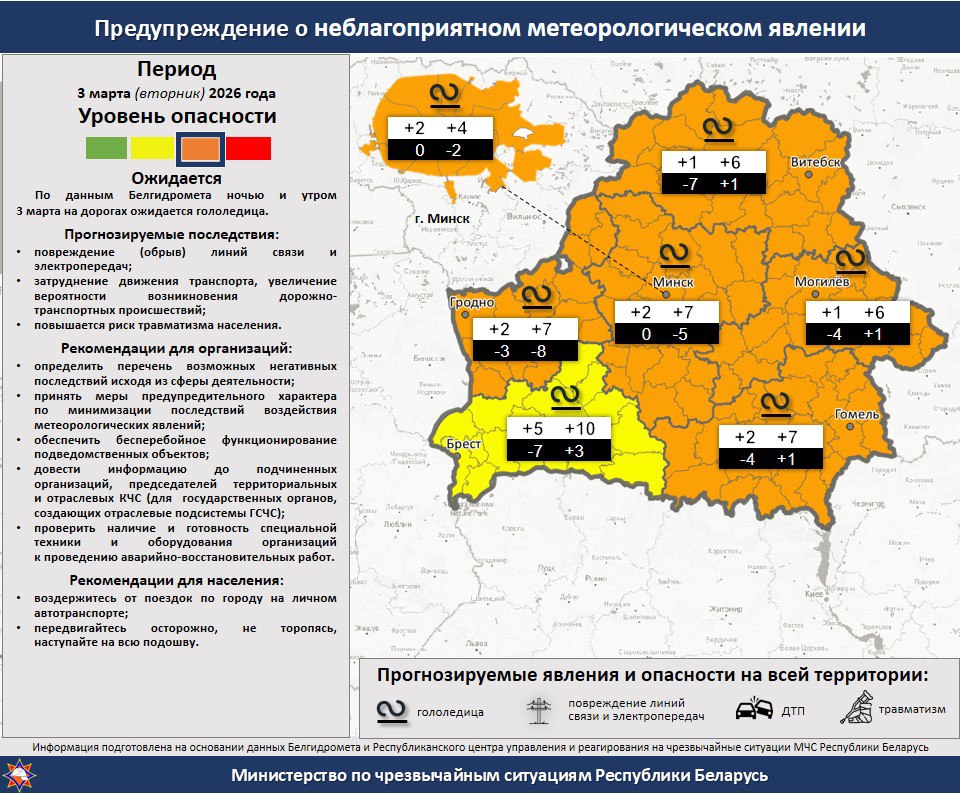 oranzhevyj uroven 03 03 001