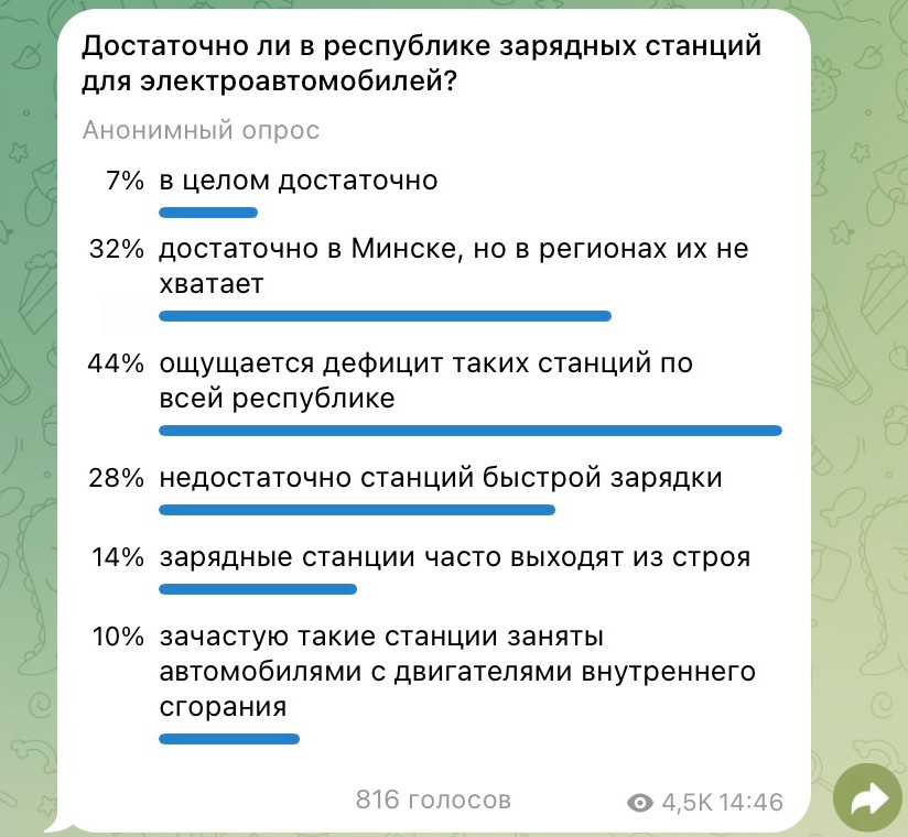 goskontrol zarjadki 01