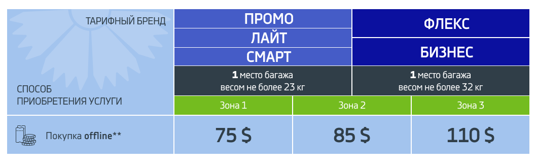 belavia tarify 002