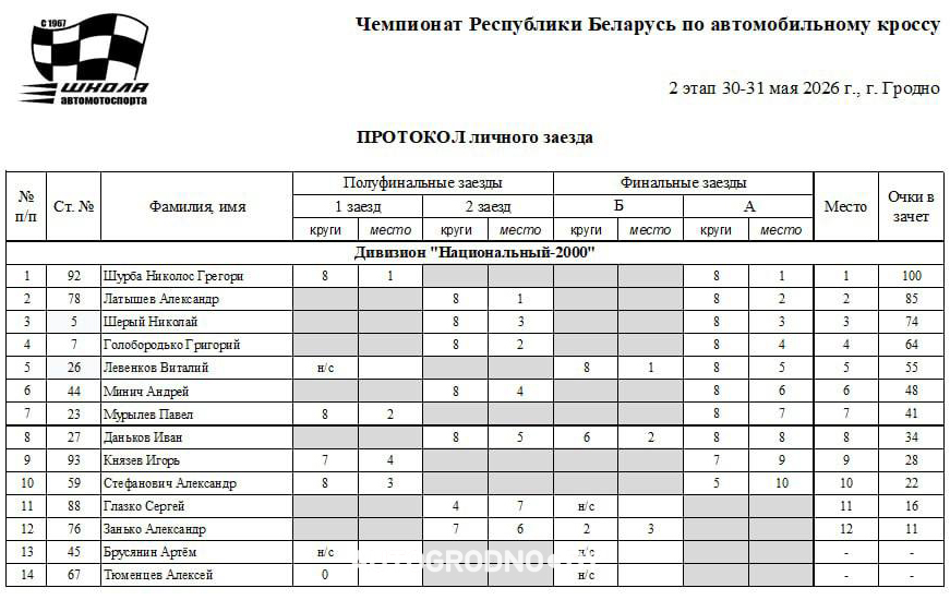 Соревнования по автокроссу в Гродно