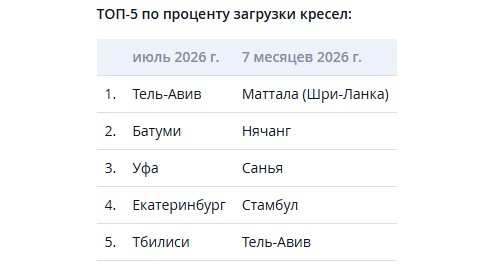 belavia 7 mesjtsev 01