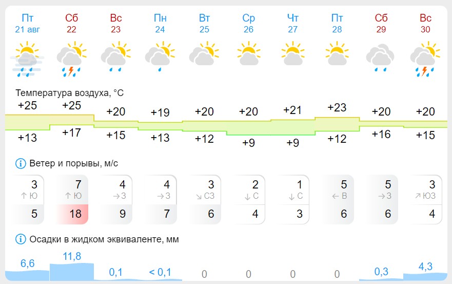 urovni grodno1