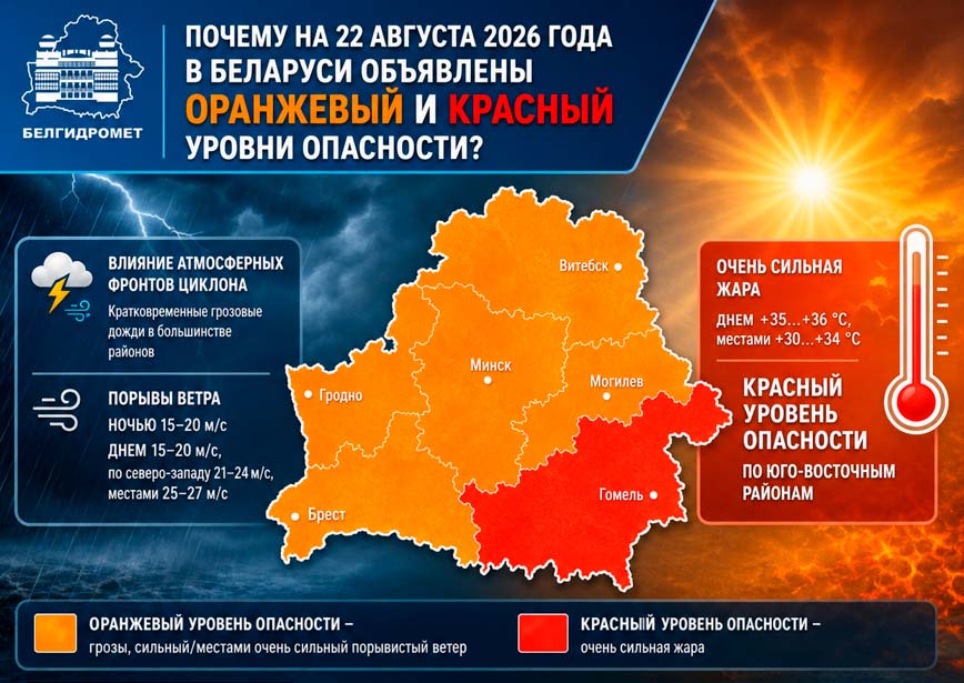 urovni