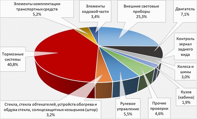 to 08 28 neispravnosti 01